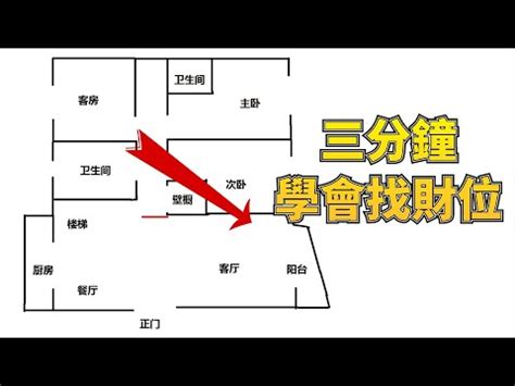 店面財位|一文看懂店面的財位在哪裡？老闆辦公室的財位更重要！ 